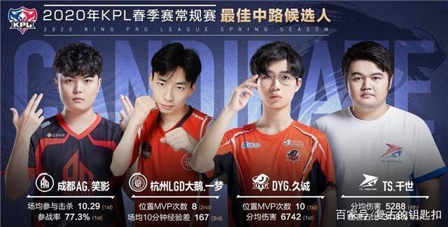 厅的复购率