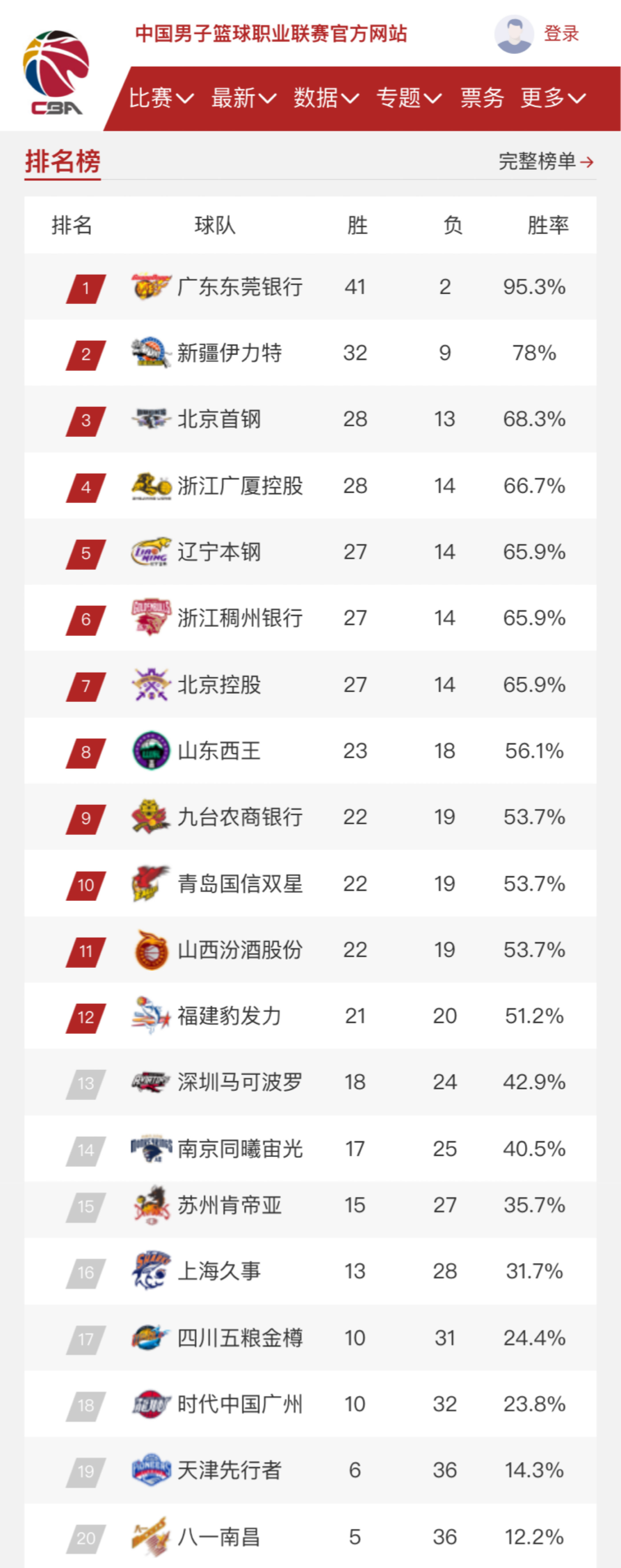 也有可能成