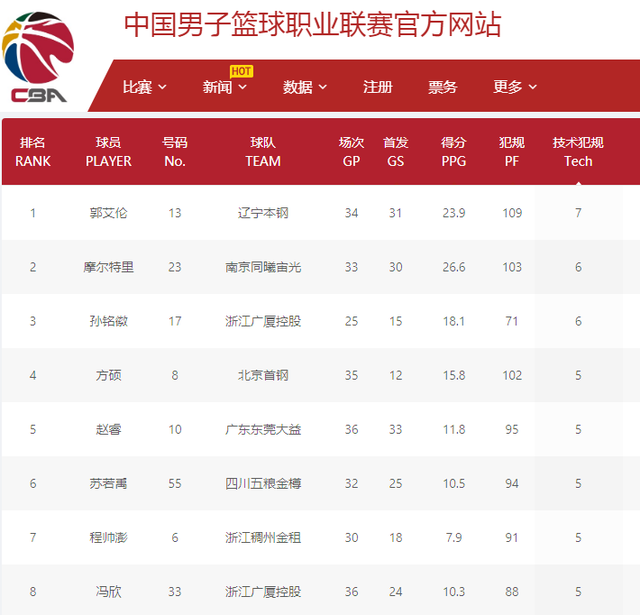 成为波尔图 成为波尔图